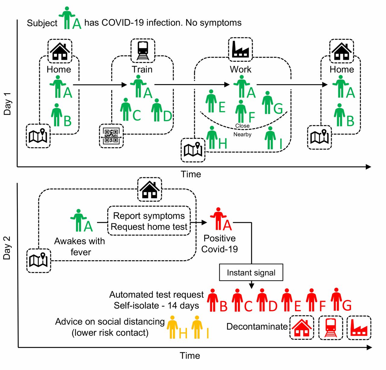 Mobile apps for tracking people contacts when covid-19 were detected